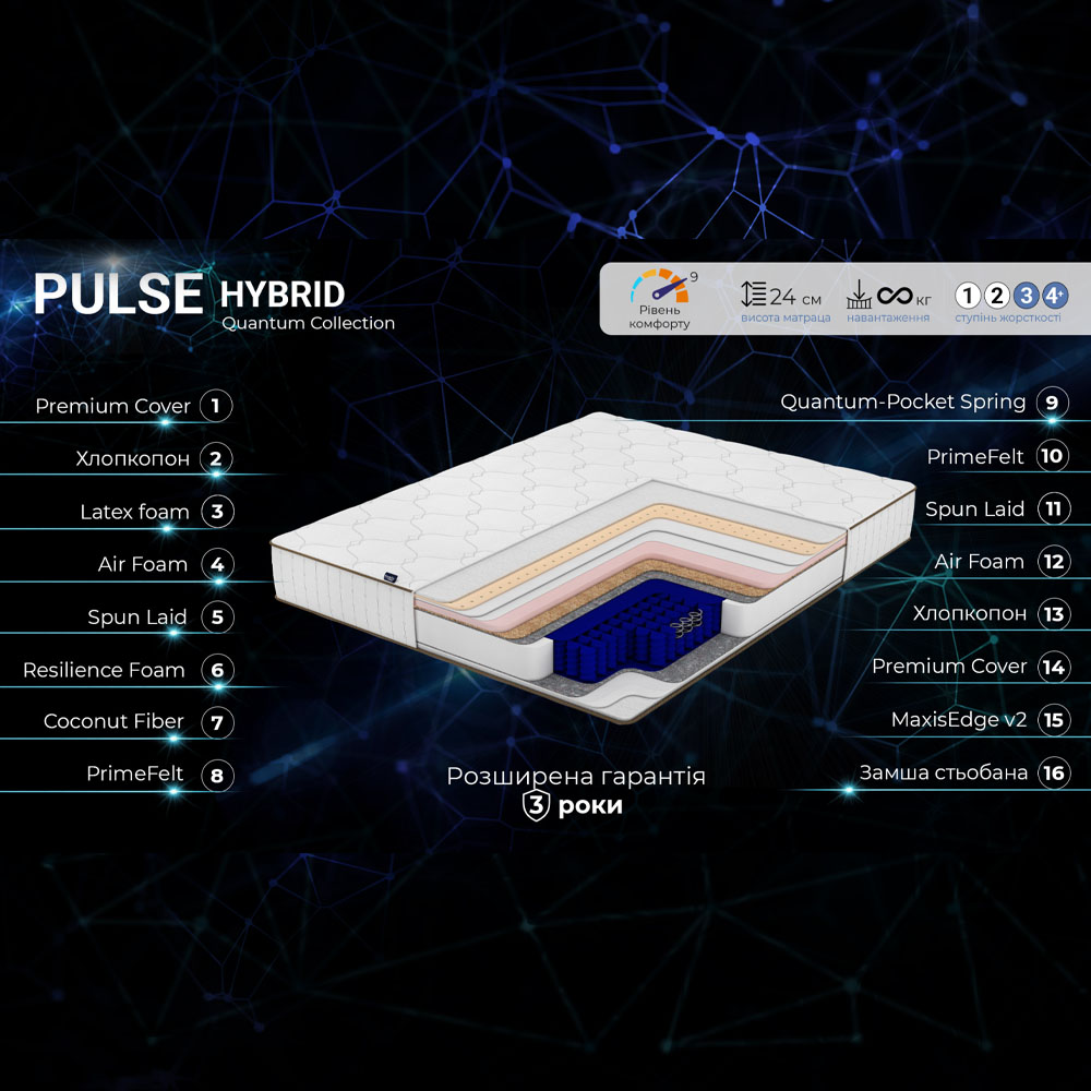 Матрац Pulse Hybrid Quantum Collection